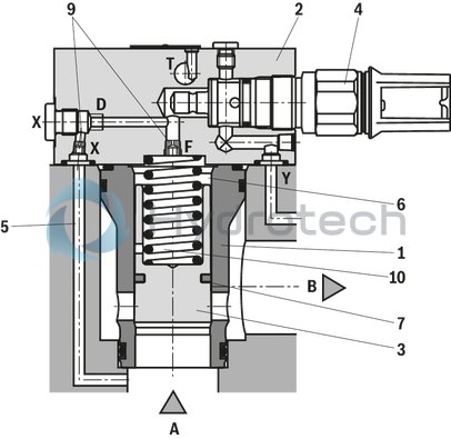 technical illustration-R901412473-Size 50, manual maximum pressure adjustment