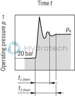 technical illustration-R900919237-Variable displacement pump, size 14 ccm, pressure 70 bar for industrial applications, open circuit
