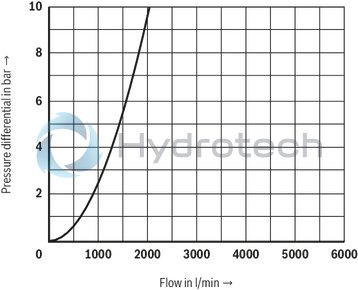 technical illustration-R900759206-Functional product design Modular set-up:&bull; Cartridge valve with various options&bull; Control cover in various variants for realization of selected functions&bull; Electric monitoring of the spool position Power and flow-optimized design:&bull; High flows&bull; Low pressure drops&bull; High switching velocities&bull; Low leakage oil flowsRobust design:&bull; High reliability&bull; Long life cycle Other features:&bull; Small installation size, low weight&bull; Easy to service