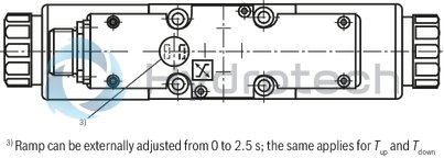 technical illustration-R900909658-Direct operated proportional directional valve, without electrical position feedback, with&nbsp;integrated electronics (OBE) Control of the direction and magnitude of a flow Operation by means of proportional solenoids with central thread and detachable coil For subplate mounting: Porting pattern according to ISO 4401 Spring-centered control spool

