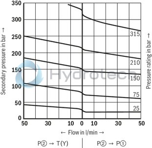 technical illustration-R900410849-Size 6, A2 → A1, mechanical