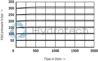 technical illustration-R978908937-