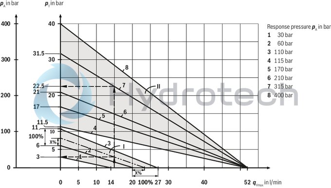 technical illustration-R900424321-Pressure relief valve, direct operated