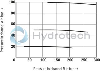 technical illustration-R901352461-Size 30, B &rarr; A, electrical with integrated electronics, 24 VDC