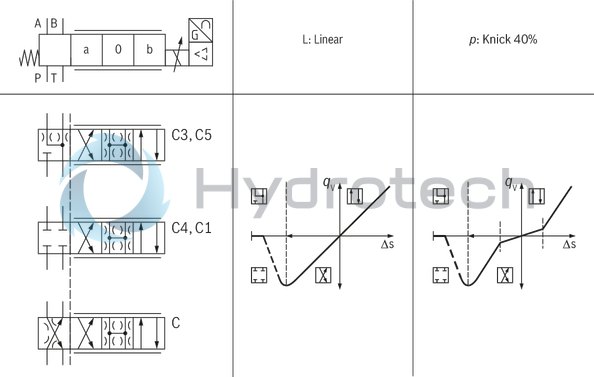 technical illustration-0811404801-Size 10, symbol C3, integrated electronics, 24 V DC
