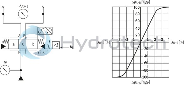 technical illustration-R901486108-Size 16, symbol W6, electrical with integrated electronics, 24 V DC
