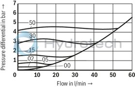 technical illustration-R901454073-Size 20, A &rarr; B, mechanically actuated