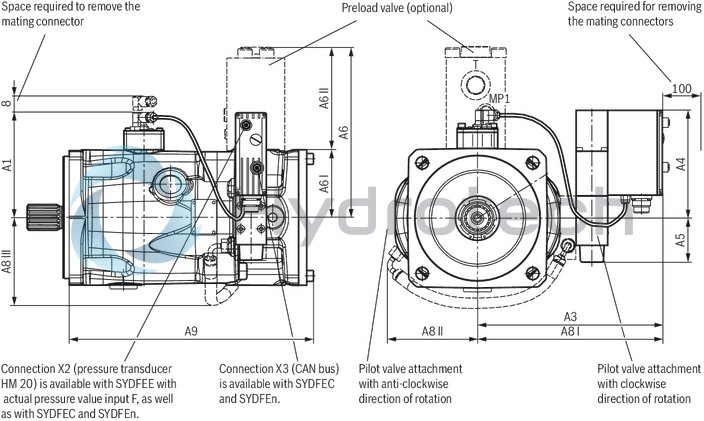 technical illustration-R901254544-A SYDFEC-3X control system is used for the electro-hydraulic control of swivel angle, pressure and power (partially optional, see type key pilot control and preload valve and ordering code accessories) of an axial piston variable displacement pump.<br>
The control system consists of the following components: Axial piston variable displacement pump A10VSO.../32 VT-DFPC-.2X proportional valve as pilot valve with integrated electronics including inductive position transducer for valve position sensing. Position transducer for sensing the swivel angle Pressure transducer with suitable signal level and dynamics (optionally HM 20, otherwise separate order) Preload valve with integrated pressure relief function SYDZ (optional)