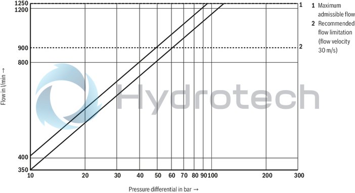 technical illustration-R901396320-Size 27, symbol E, electrical with integrated electronics, 24 V DC