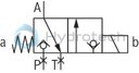 technical illustration-R901271235-3/2- or 4/2-way version Porting pattern according to ISO&nbsp;4401-03-02-0-05 (but without locating hole) Wet-pin DC solenoids Safe switching also with longer standstill periods under pressure Solenoid coil can be rotated by 90&deg; Electrical connection with individual connection With manual override, optional