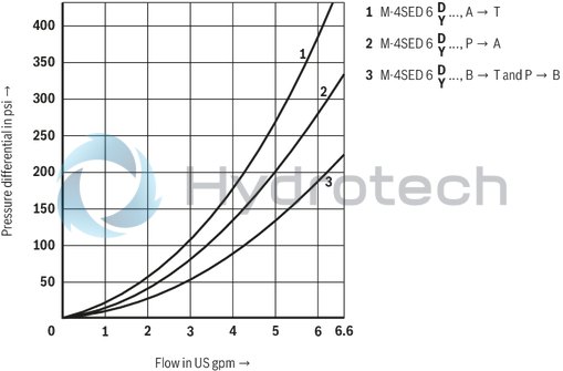 technical illustration-R900052621-Size 6, symbol UK, electrical with solenoid, 24 V DC