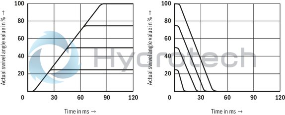 technical illustration-R901135309-Pump A10VSO BR32 with analog OBE