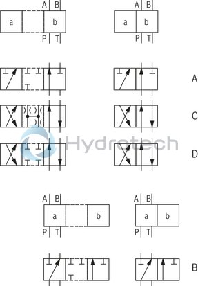 technical illustration-R901362411-4/3-, 4/2- or 3/2-way version Porting pattern according to ISO&nbsp;4401-05-04-0-05 Type of actuation: hand lever