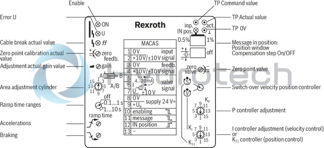 technical illustration-0811405139-suitable for controlling valves with installed electronics for position and velocity control Design: Module for snapping onto carrier rails Enable input Cable break detection for actual value cable Short-circuit-proof interfaces Test points on front plate Compensation jump can be switched off Position: PT1 control Velocity control possible in connection with tachometer (speed indicator): PI control Area adjustment cylinder