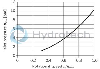 technical illustration-R902160930-Large variety of available nominal sizes allows exact adjustment to the application High power density Very high total efficiency High starting efficiency Working ports SAE flange or thread Optional with integrated pressure relief valve Optional with mounted addifitonal valve: counterbalance valve (BVD/BVE), flushing and boost-pressure valve Bent-axis design
