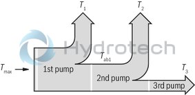 technical illustration-R901089530-Radial piston pump, size 20 cm3, pressure 500 bar for industrial applications, open circuit