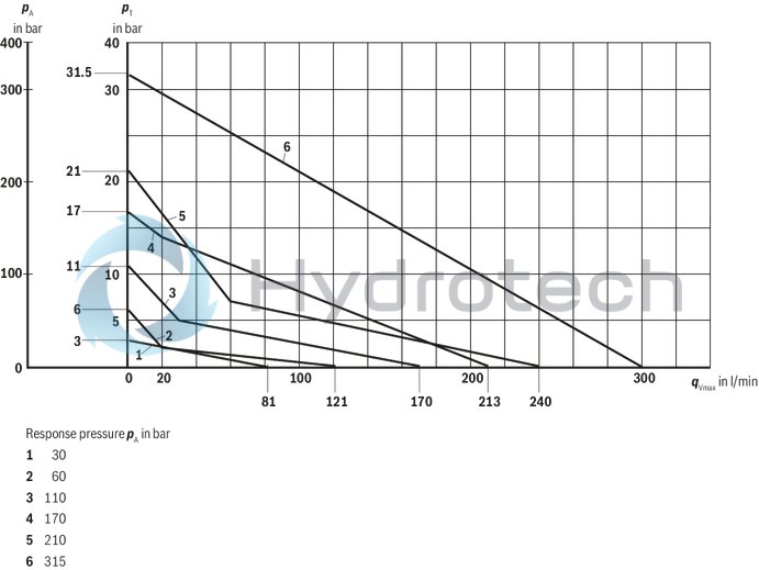 technical illustration-R901398497-