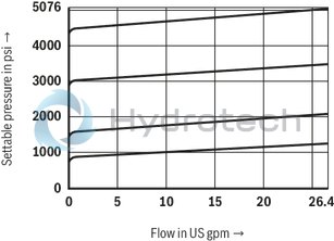 technical illustration-R900431828-Size 10, symbol A - TA and B - TB, with manual actuation