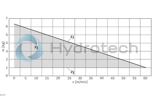 technical illustration-3842553070-Barrier