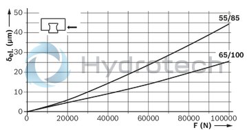 technical illustration-R187252310-Roller runner block, BLS, size 55, steel CS, accuracy high, average preload