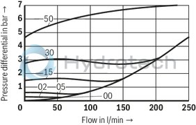 technical illustration-R901454073-Size 20, A &rarr; B, mechanically actuated