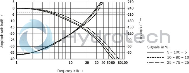technical illustration-R901388132-Size 50, A → B, B → A, integrated electronics, 24 V DC