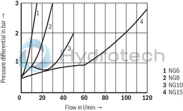 technical illustration-R900423328-Size 20, A &rarr; B, mechanically actuated