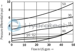 technical illustration-R900345744-Check valve, cartridge design
