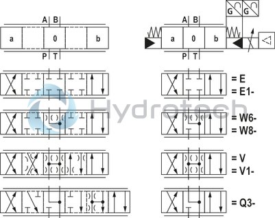 technical illustration-R901396320-Size 27, symbol E, electrical with integrated electronics, 24 V DC