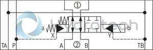technical illustration-R901365483-Size 10, symbol E68, with solenoid actuation, 110 VAC 50/60Hz