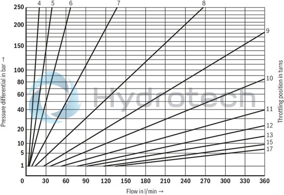 technical illustration-R900468786-Size 25, A1 → A2, B1 → B2 or A2 → A1, B2 → B1, mechanically actuated