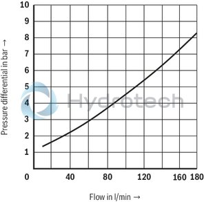 technical illustration-R900424902-Size 16, A &rarr; B, B &rarr; A, mechanically actuated