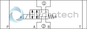 technical illustration-R900945999-Direct-controlled directional slide valve with solenoid actuation Sandwich plate valve As stop straight-through valve or stop straight-through short circuit valve Porting pattern according to DIN&nbsp;24340 form&nbsp;A (without locating hole), (standard) Porting pattern according to ISO&nbsp;4401-03-02-0-05 (with locating hole) Wet-pin AC or DC solenoids Manual override, optional
