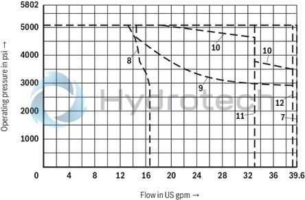 technical illustration-R901338517-Size 10, symbol J, electrical with solenoid, 24 V DC