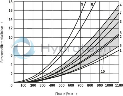 technical illustration-R900713421-Direct operated directional spool valve with hand lever actuation Porting pattern according to DIN&nbsp;24340&nbsp;form&nbsp;A and ISO&nbsp;4401 with spring return or detent, optional Actuation mechanism protected against contamination and humidity ingress Head end with actuation mechanism exchangeable without disassembly of the valve Inductive position switch and proximity sensors (contactless)
