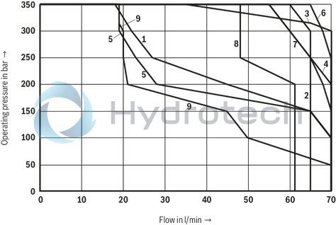 technical illustration-R901458409-4/3-, 4/2- or 3/2-way version For intended use in potentially explosive atmosphere Porting pattern according to ISO&nbsp;4401-03-02-0-05 Wet-pin AC or DC solenoids Electrical connection with individual connection or piping connection (NPT 1/2") With manual override