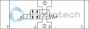 technical illustration-R900945999-Direct-controlled directional slide valve with solenoid actuation Sandwich plate valve As stop straight-through valve or stop straight-through short circuit valve Porting pattern according to DIN&nbsp;24340 form&nbsp;A (without locating hole), (standard) Porting pattern according to ISO&nbsp;4401-03-02-0-05 (with locating hole) Wet-pin AC or DC solenoids Manual override, optional
