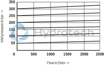 technical illustration-R900701350-