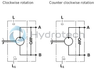 technical illustration-R902504985-Space-saving construction due to recessed mounting flange Approved for high speeds Long service life High power density Low operating noise Optional with integrated anti-cavitation valve, e.g. for fan drives Optional with speed sensor Swashplate design