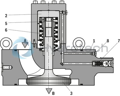 technical illustration-R900566826-Pilot operated check valve in sandwich plate design Directional valve set-up, optional High-pressure connection (NG32 &hellip; 160) Integrated throttle check valve (NG50, 63, 80 and 200)