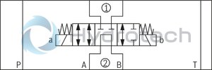 technical illustration-R900945999-Direct-controlled directional slide valve with solenoid actuation Sandwich plate valve As stop straight-through valve or stop straight-through short circuit valve Porting pattern according to DIN&nbsp;24340 form&nbsp;A (without locating hole), (standard) Porting pattern according to ISO&nbsp;4401-03-02-0-05 (with locating hole) Wet-pin AC or DC solenoids Manual override, optional
