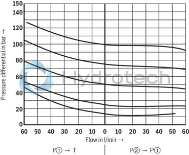 technical illustration-R901418123-Size 6, P2 &rarr; P1, mechanical