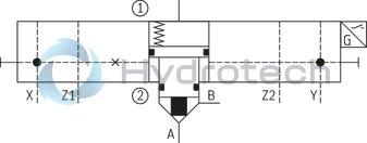 technical illustration-R901336219-Actively controllable 2/2 directional cartridge valve ("two-level active logics") Modular design, flexible circuit set-up Installation bore according to ISO&nbsp;7368 Energy efficiency due to flow-optimized geometry Leakage-free due to integrated shaft sealing Spool position monitoring &ldquo;closed&rdquo; and/or &ldquo;open&rdquo; or analog (can also be retrofitted) BG certification