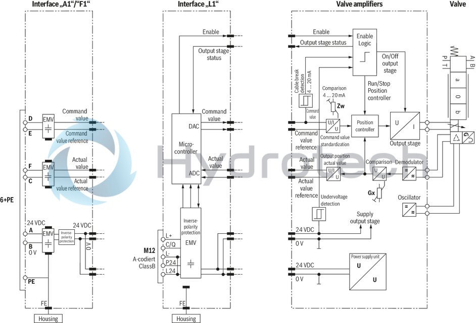 technical illustration-R901382312-Size 6, symbol C3, electrical with integrated electronics 24 V DC