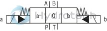 technical illustration-R978024207-Types of actuation (internal or external pilot control): Electro-hydraulic (type WEH) For subplate mounting Porting pattern according toISO&nbsp;4401 4/3-, 4/2- or 3/2-way version Spring or pressure centering, spring end position or hydraulic end position Wet-pin DC or AC solenoids, optional Electrical connection as individual or central connection Optional versions:<br>
- Manual override<br>
- Switching time adjustment<br>
- Preload valve in channel P of the main valve<br>
- Stroke setting and/or spool position monitoring
