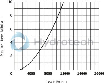 technical illustration-R900759206-Functional product design Modular set-up:&bull; Cartridge valve with various options&bull; Control cover in various variants for realization of selected functions&bull; Electric monitoring of the spool position Power and flow-optimized design:&bull; High flows&bull; Low pressure drops&bull; High switching velocities&bull; Low leakage oil flowsRobust design:&bull; High reliability&bull; Long life cycle Other features:&bull; Small installation size, low weight&bull; Easy to service