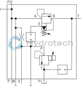 technical illustration-R901253471-Zero-pressure start-up and circulation of the pump Intended for direct mounting onto the SAE pressure port of the pump Low circulation pressure due to short distance Low compression volume for soft switching to depressurized circulation Quick pressure build-up 4 adjustment types for pressure adjustment, optionally<br>
&bull; Rotary knob<br>
&bull; Sleeve with hexagon and protective cap<br>
&bull; Lockable rotary knob with scale<br>
&bull; Rotary knob with scale 5 pressure ratings, optional Low noise level due to direct flange mounting at the pump