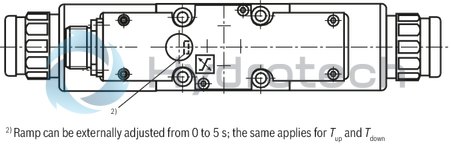 technical illustration-R900929529-Size 6, P → A, P → B / A → T, B → T, electrical with external electronics, 24 V DC