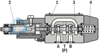 technical illustration-R901194263-4/3-, 4/2- or 3/2-way version Porting pattern according to DIN&nbsp;24340 form A (without locating hole) Porting pattern according to ISO&nbsp;4401-03-02-0-05 (with locating hole) Type of actuation: Roller plunger Inductive position switch and proximity sensors (contactless)