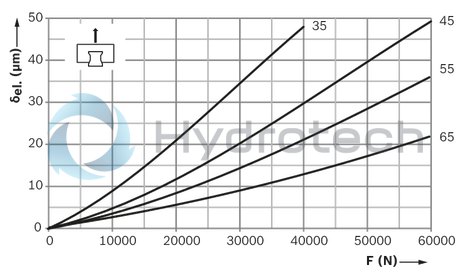 technical illustration-R18245222X-Roller runner block, SLH, size 55, steel CS, accuracy precision, average preload